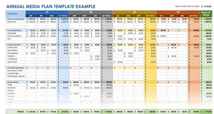 Jak skutecznie stworzyć media plan: krok po kroku do sukcesu