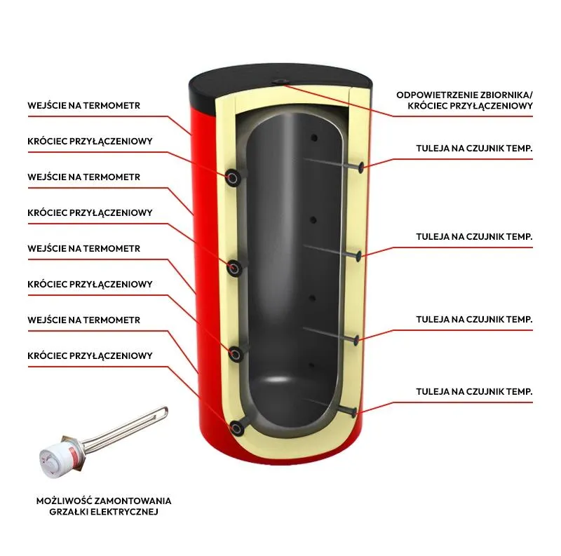 Jak uniknąć kluczowych błędów przy podłączaniu bufora do CO?