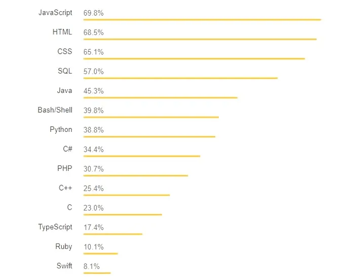 Jak wybrać odpowiedni język do programowania aplikacji mobilnych i uniknąć błędów?