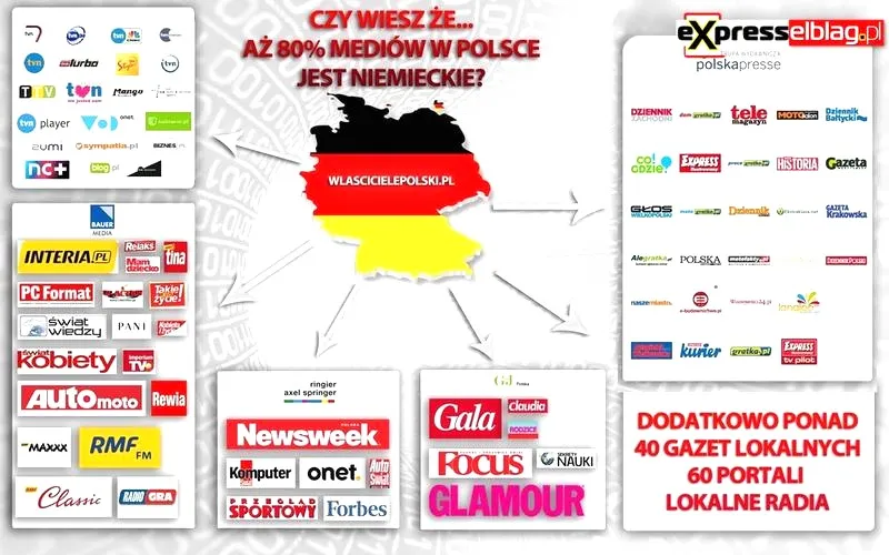 Kto tak naprawdę kontroluje media w Polsce?