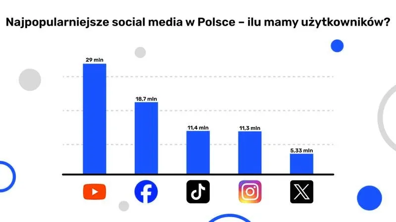 Media w Polsce: Kto tak naprawdę ma wpływ na ich kształt?
