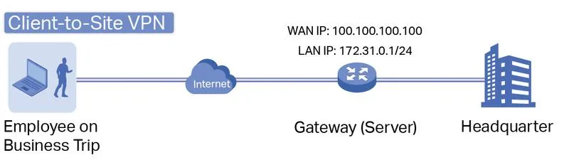 Anonimowość i ochrona danych