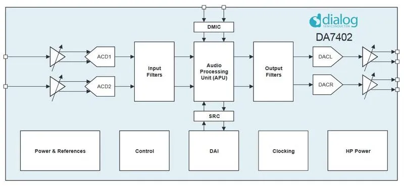 Bezpieczne źródła pobierania kodeków
