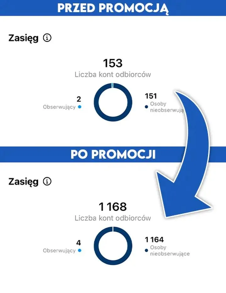 Optymalizacja wymiarów obrazków na Instagramie