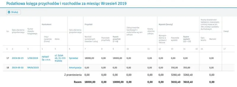 Przewodnik krok po kroku księgowanie faktur