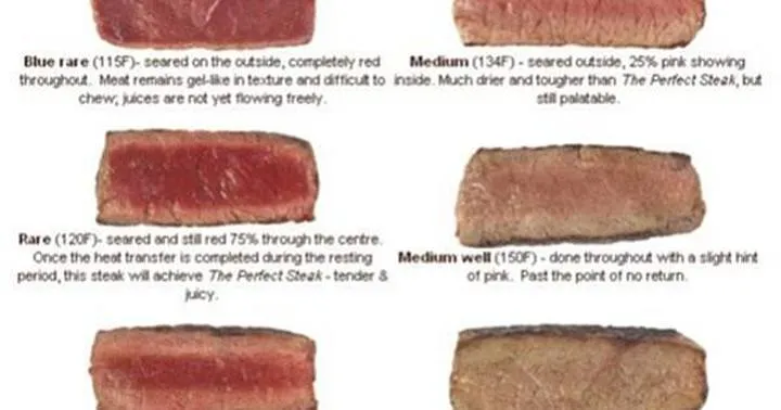 Techniki grillowania steka