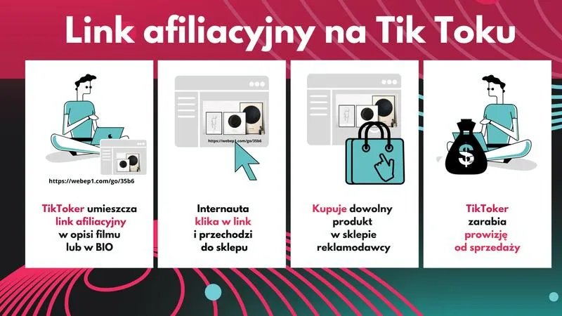 Zarabianie na TikToku