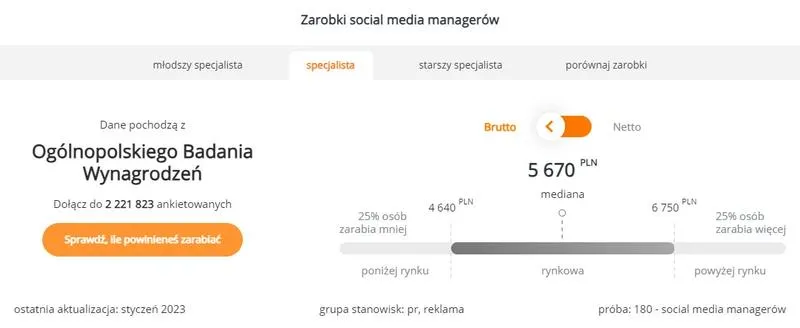 Zarobki social media specialist